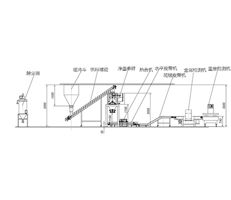 定量標袋包裝秤（敞口袋、常規25公斤/包、可定
